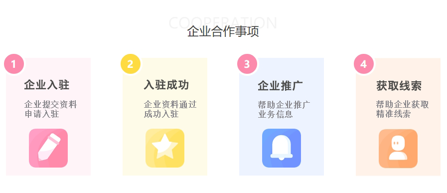 合作入驻(图3)