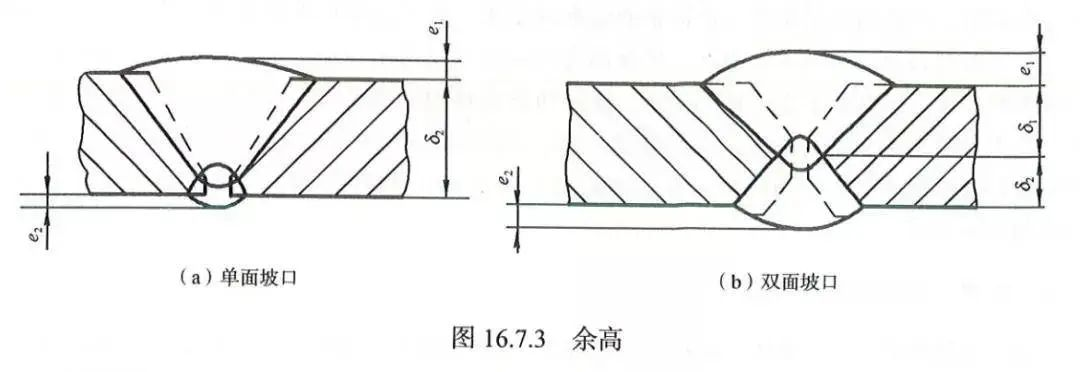 焊工焊缝余高的要求与处理办法