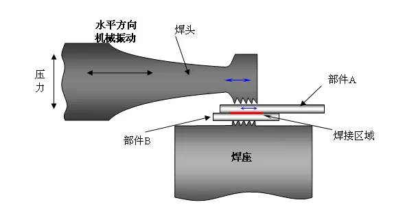 焊接技巧大揭秘：一次性掌握10种常用焊接方式(图2)