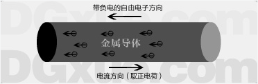 【直流电】什么是电流？电流计算公式和单位换算及电流方向讲解(图1)