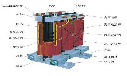 变压器有哪几部分组成(图1)